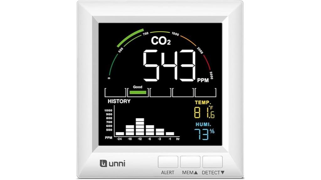 adjustable co2 alert backlight