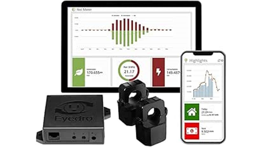 home energy monitor wifi