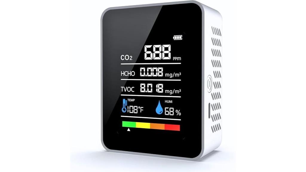 indoor co2 quality monitor