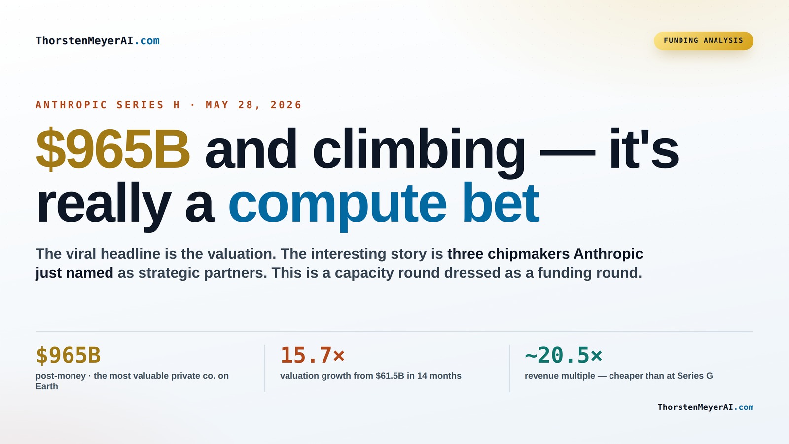 What Anthropic’s $965B Series H Tells Us About the Future of AI Computing