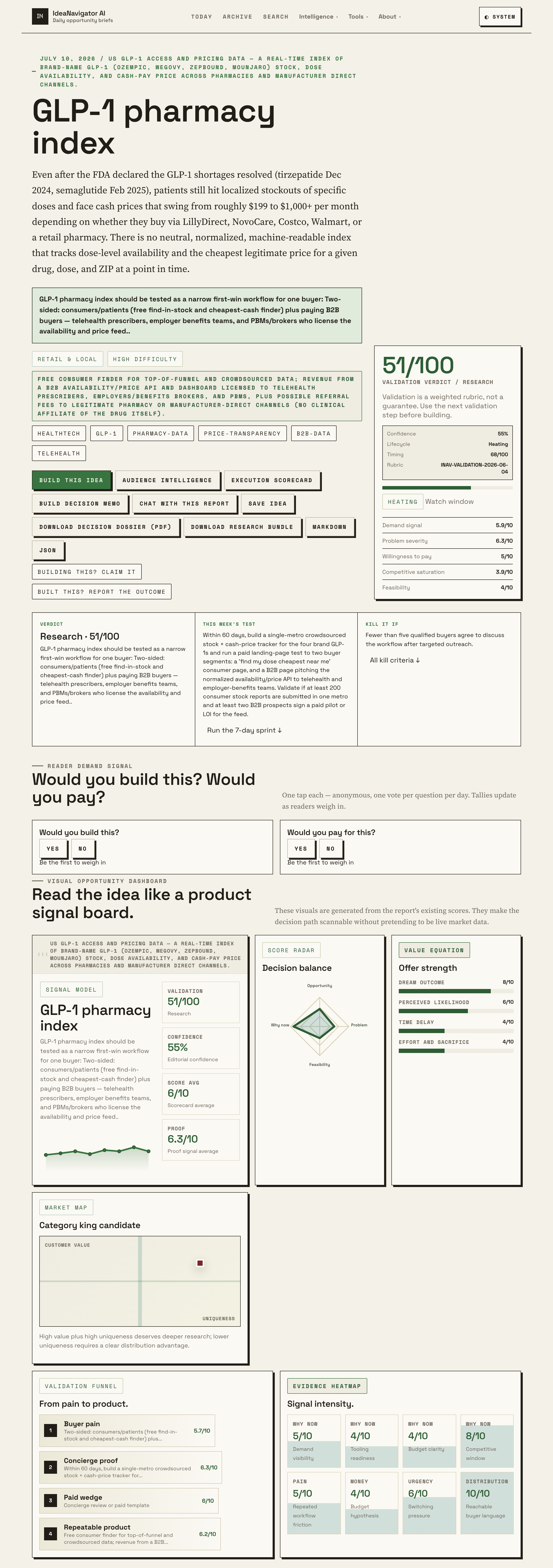 What’s Available? A GLP-1 Stock And Price Index